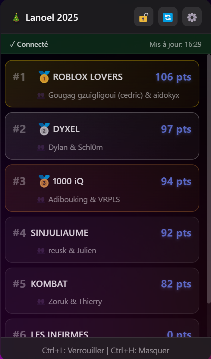 L'overlay desktop LANoël : classement live connecté, verrouillable avec Ctrl+L et masquable avec Ctrl+H