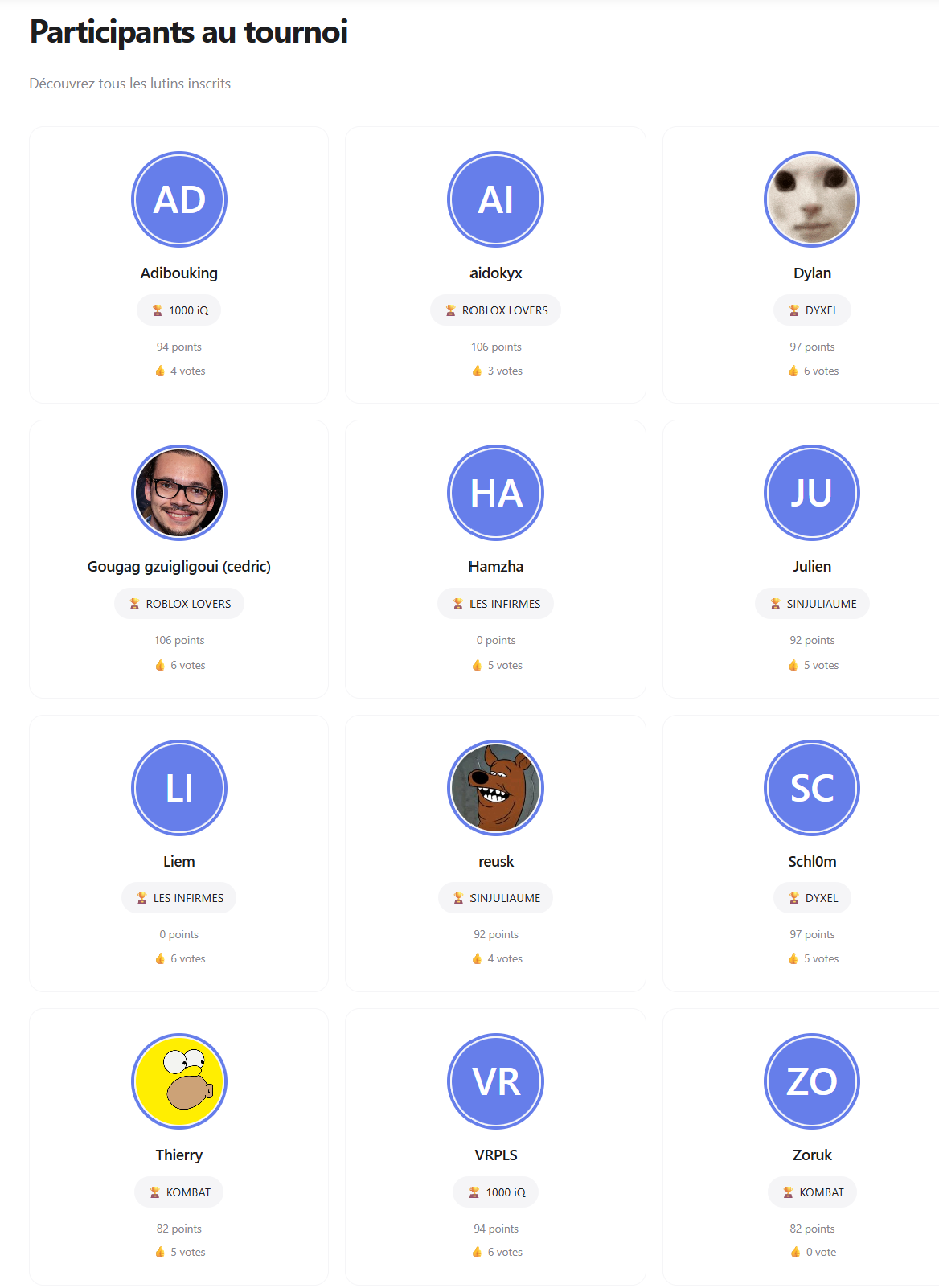 La page des participants : avatars, équipes, points et votes de chaque joueur