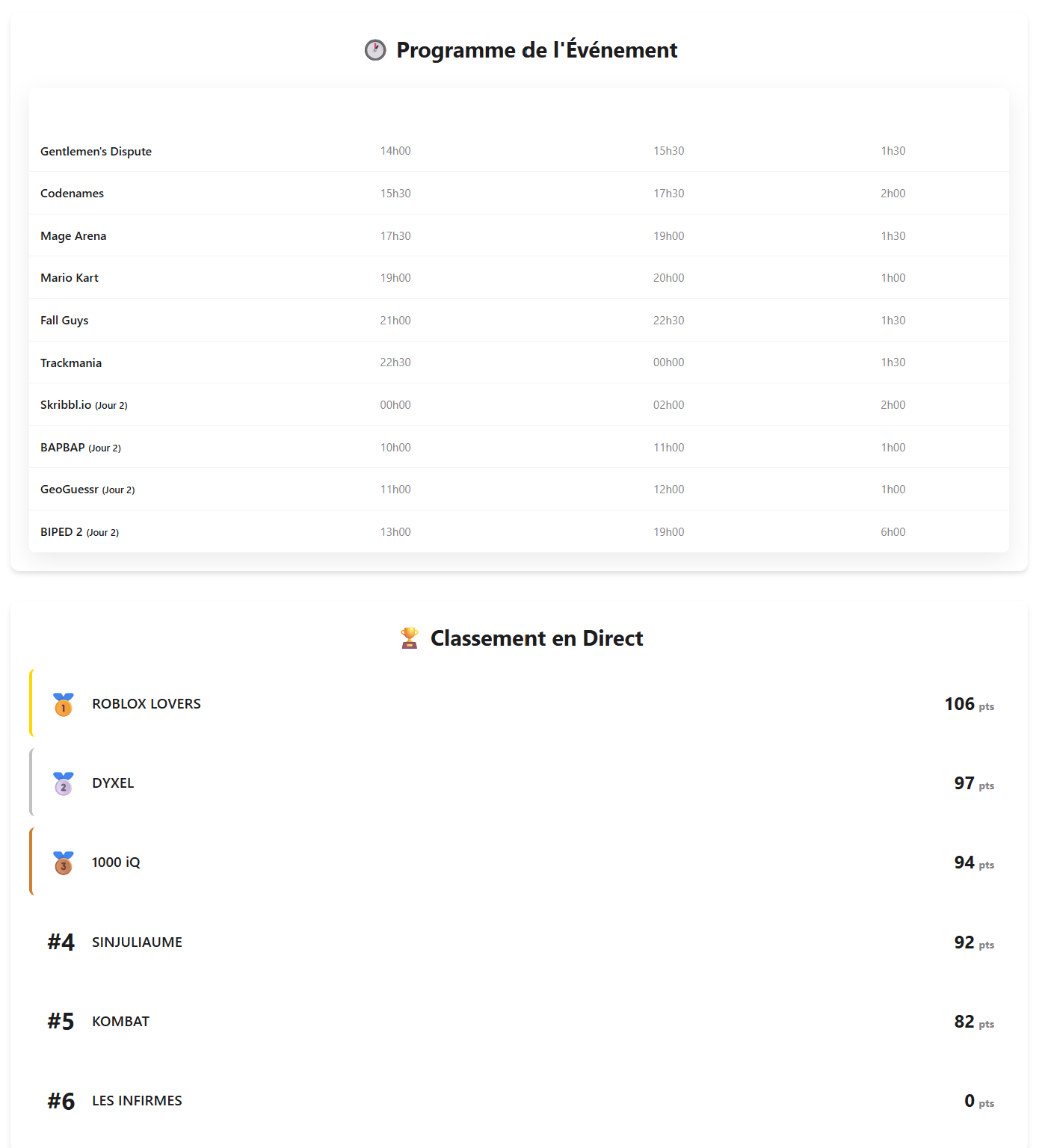 Le programme de l'évènement sur deux jours et le classement en direct