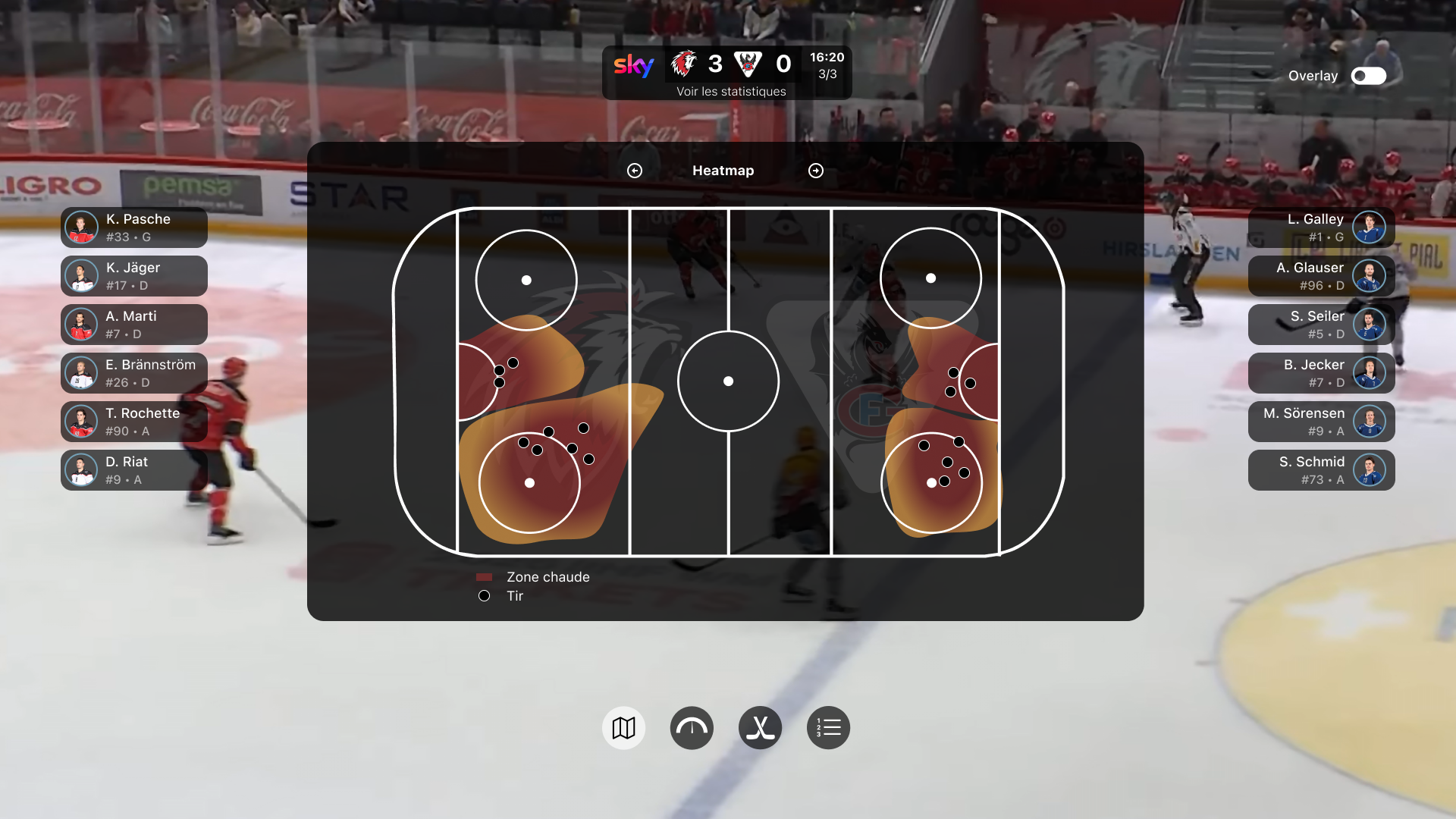 Heatmap